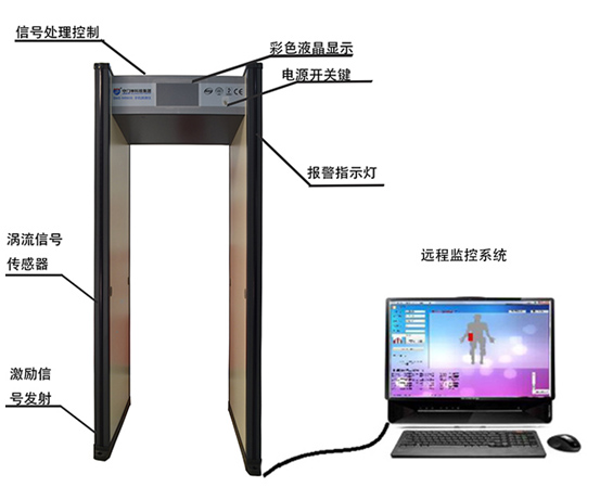 手機(jī)探測門加裝遠(yuǎn)程報(bào)警電腦端