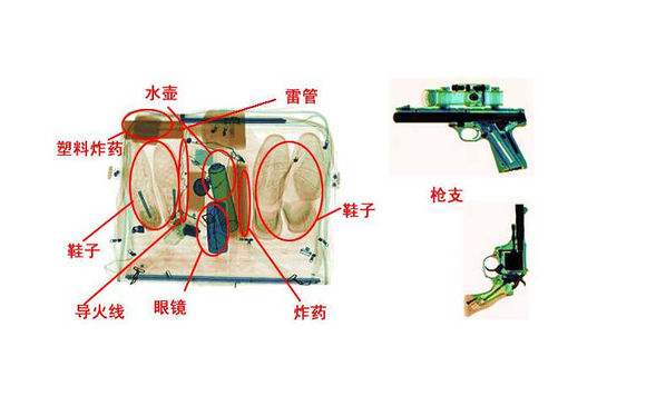 如何識別x光安檢機(jī)的圖片？